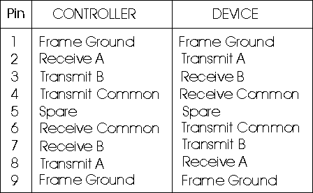 serial protocol description
