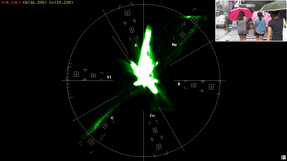 4kscope vectorscope