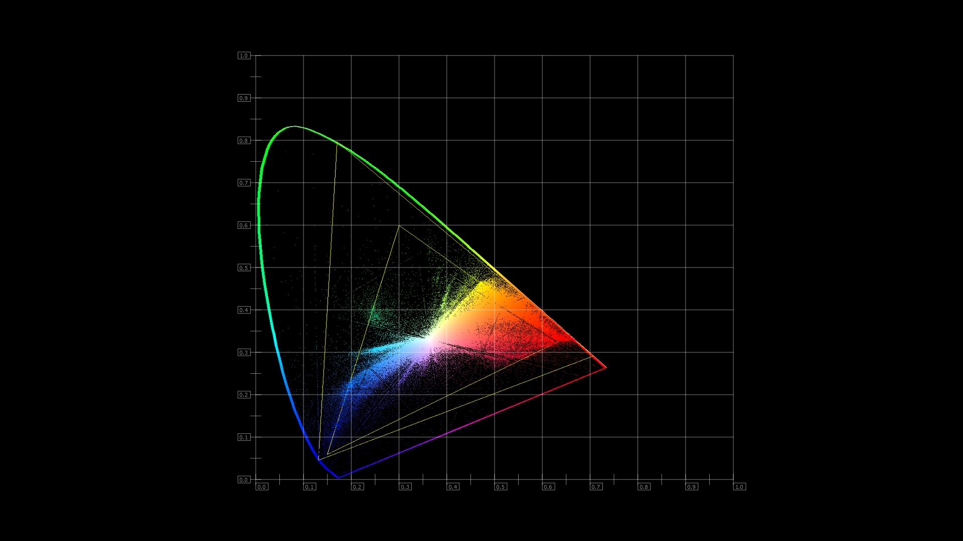 Chromaticity 1080