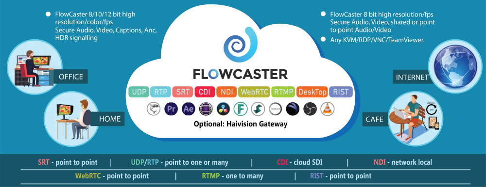 flowcaster live edit review