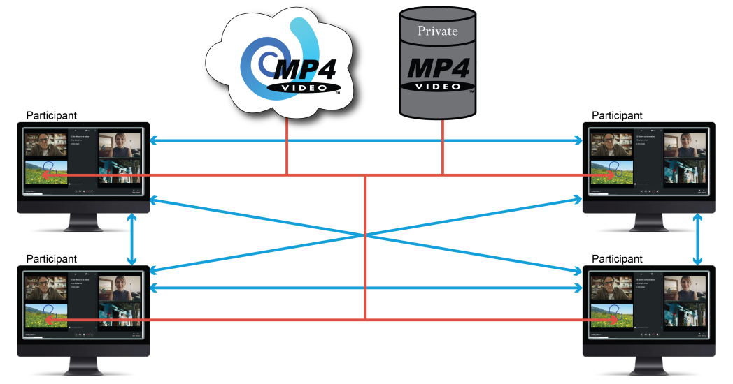 jpgsynchronous jpg