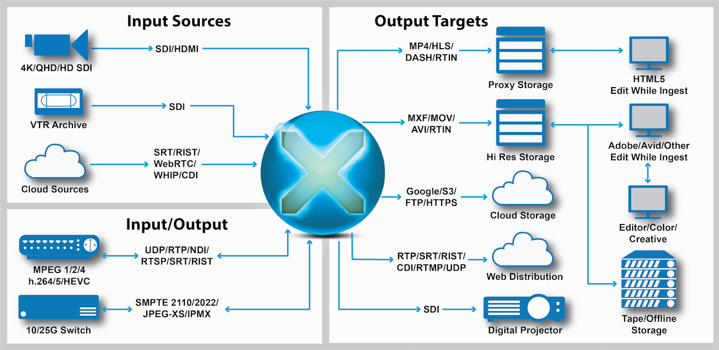 netxcode applications top5