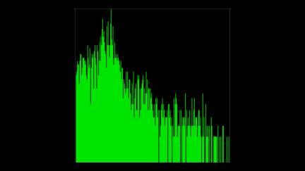 AudioHistogram_Linear