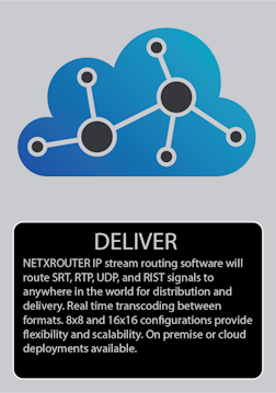 NETXROUTER IP Stream routing and transcoding