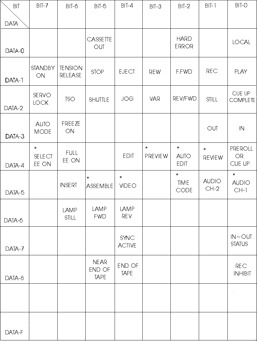 Status Command Return Chart