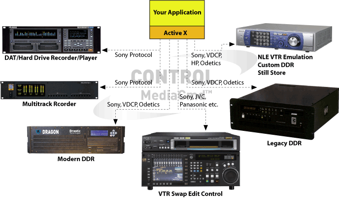 mediacmdcontrol graphic