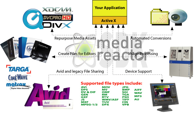 MediaReactor SDK overview graphic