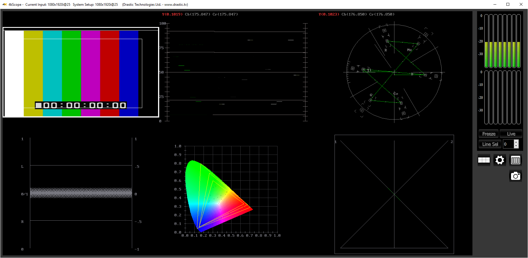 sdiScope multi scope display