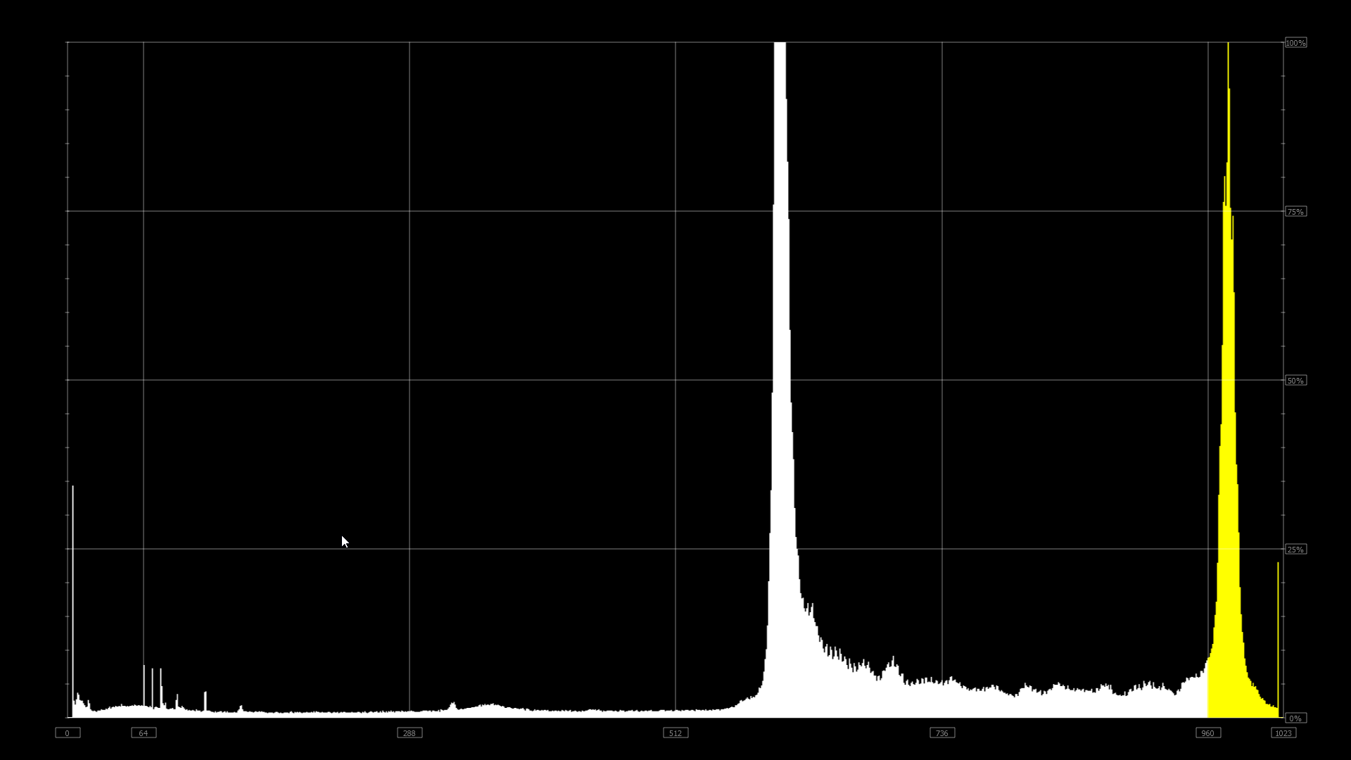 histogram_10_bit_signal_mini