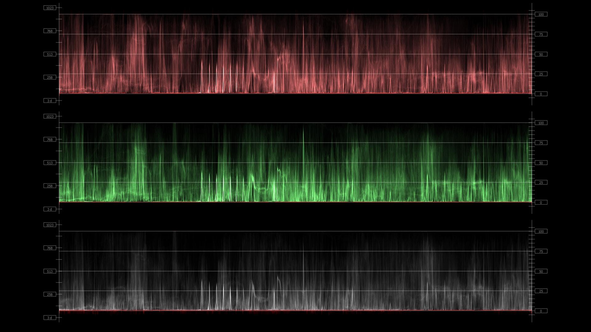 4kscope waveform vectorscope wave form