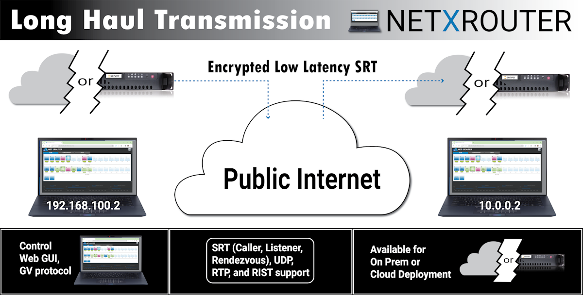 nxr longhaul transmission