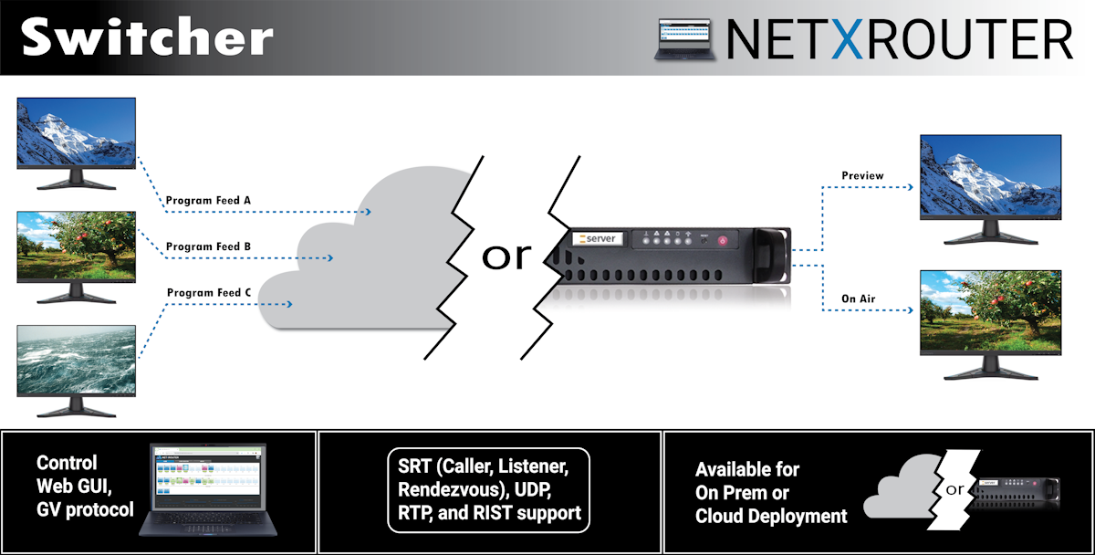 nxr switcher