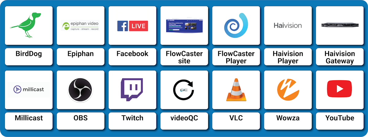 fc supported targets