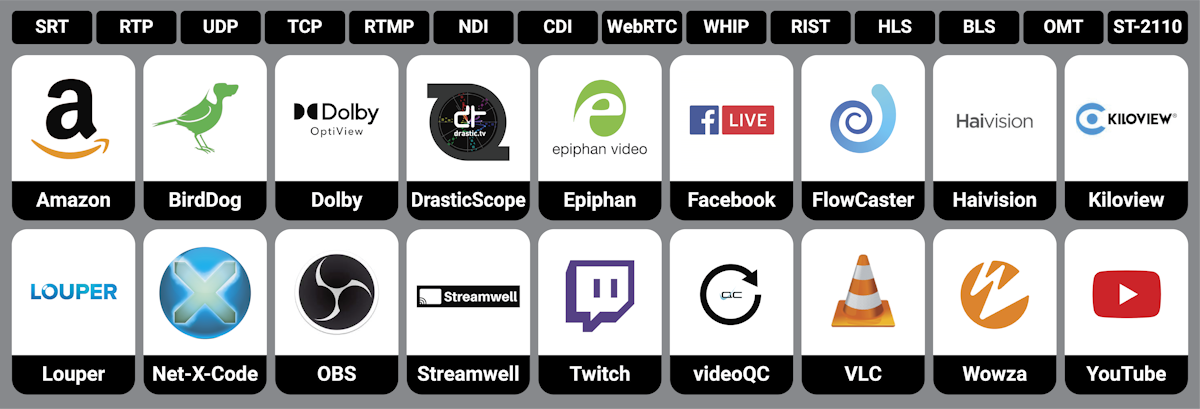 fc supported targets