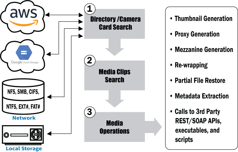 media file scanner overview revisionsmall