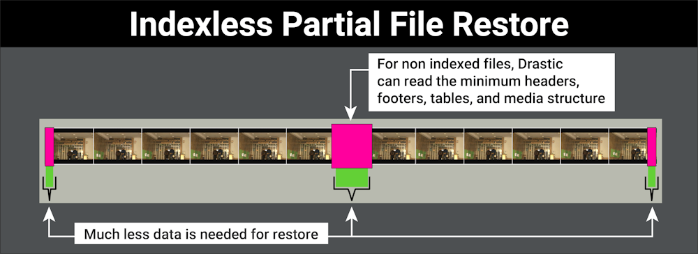 Indexless_PFR
