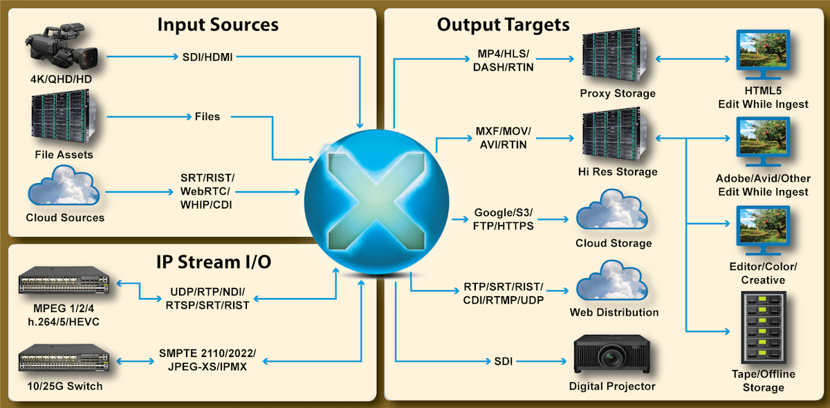 netxcode applications top5