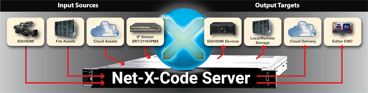 netxcode applications top5