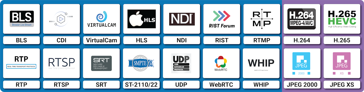 ipstream types