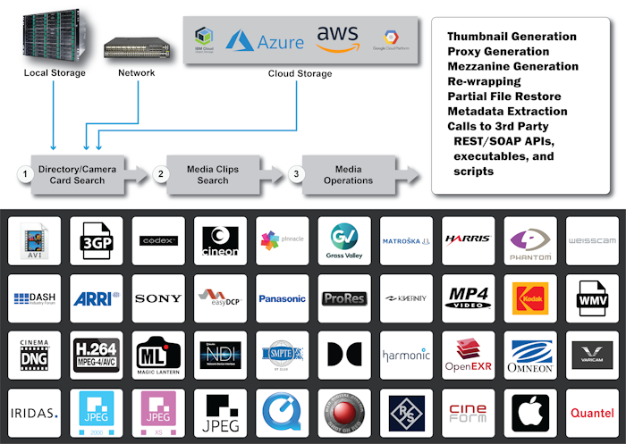 media file scanner