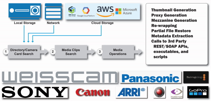 media file scanner