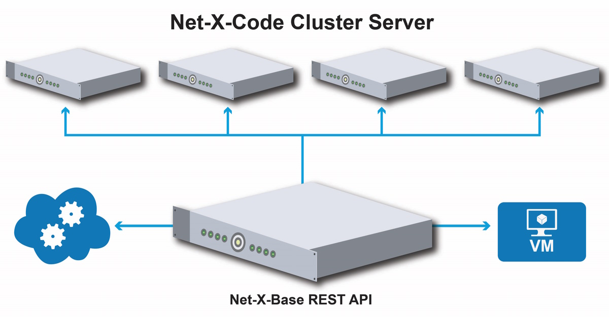 NetXCode Cluster