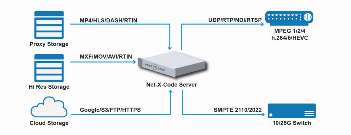 IP Streamer