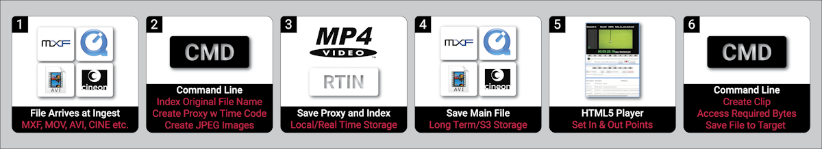 partial file restore scenario