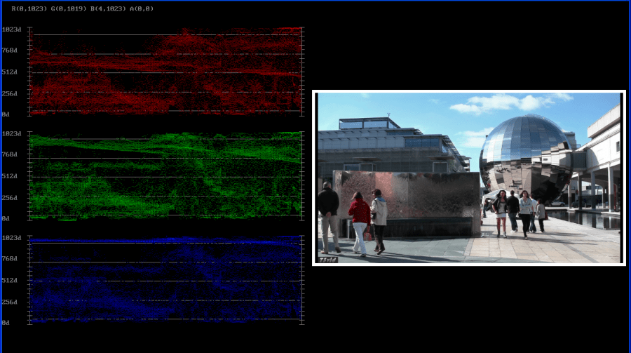 RGB parade waveform monitor with mini picture