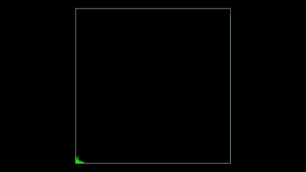 AudioHistogram_Linear