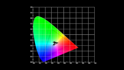 Chromaticity_1080