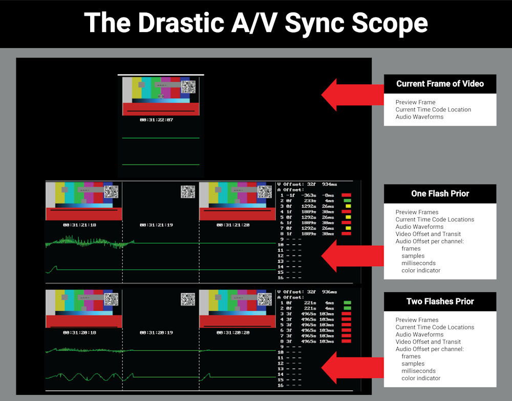 elements avsync scope