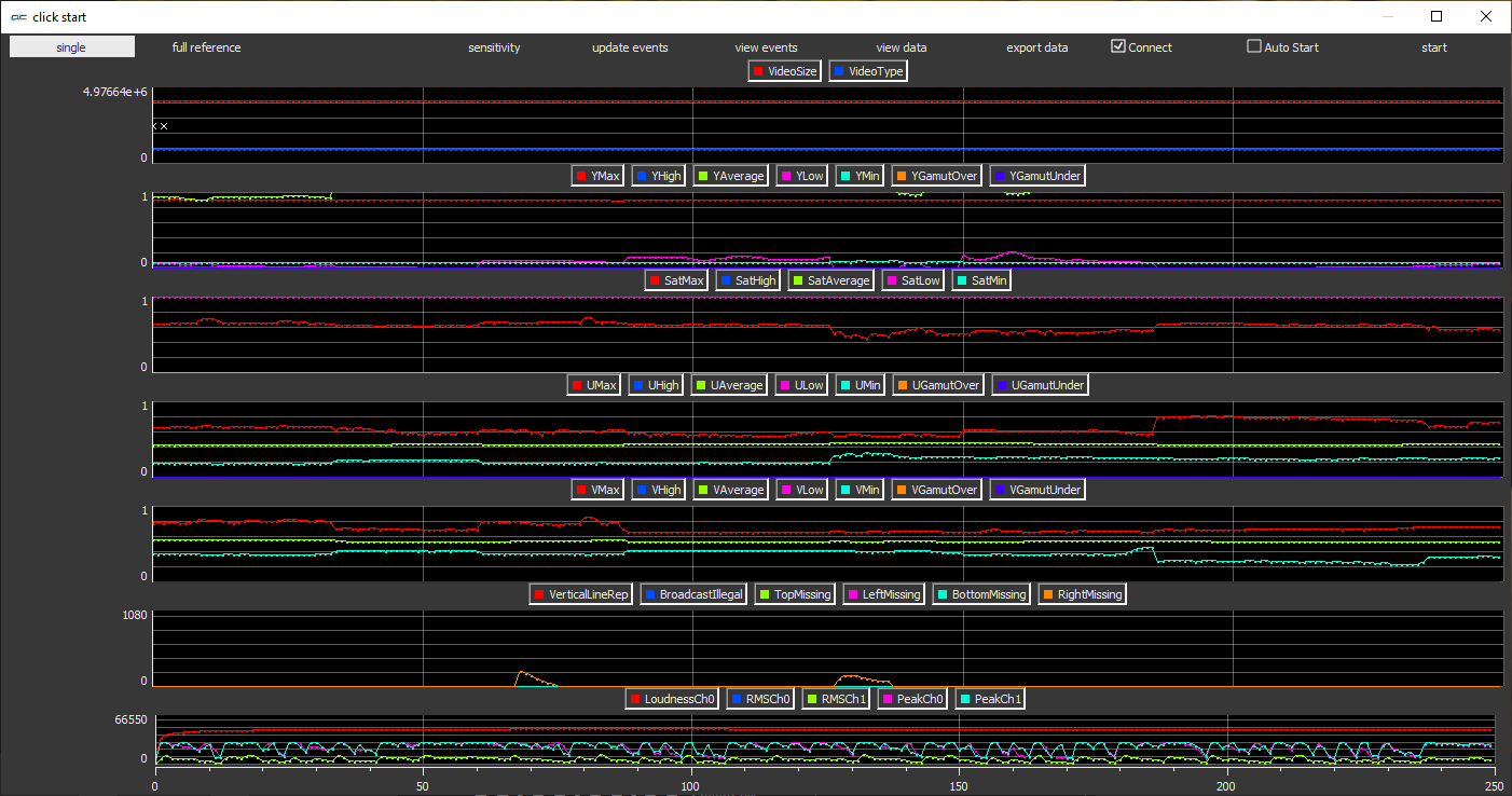 completed analysis