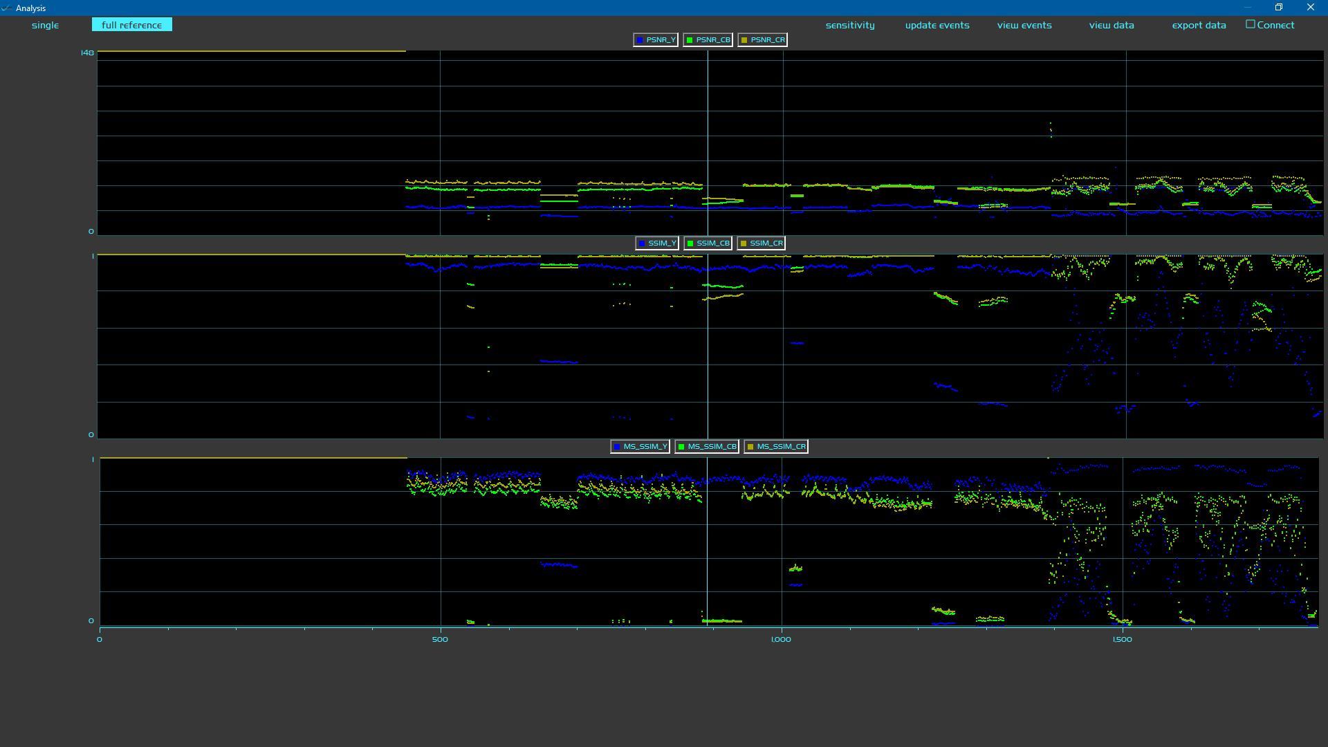 Video Format Quality Comparison Chart