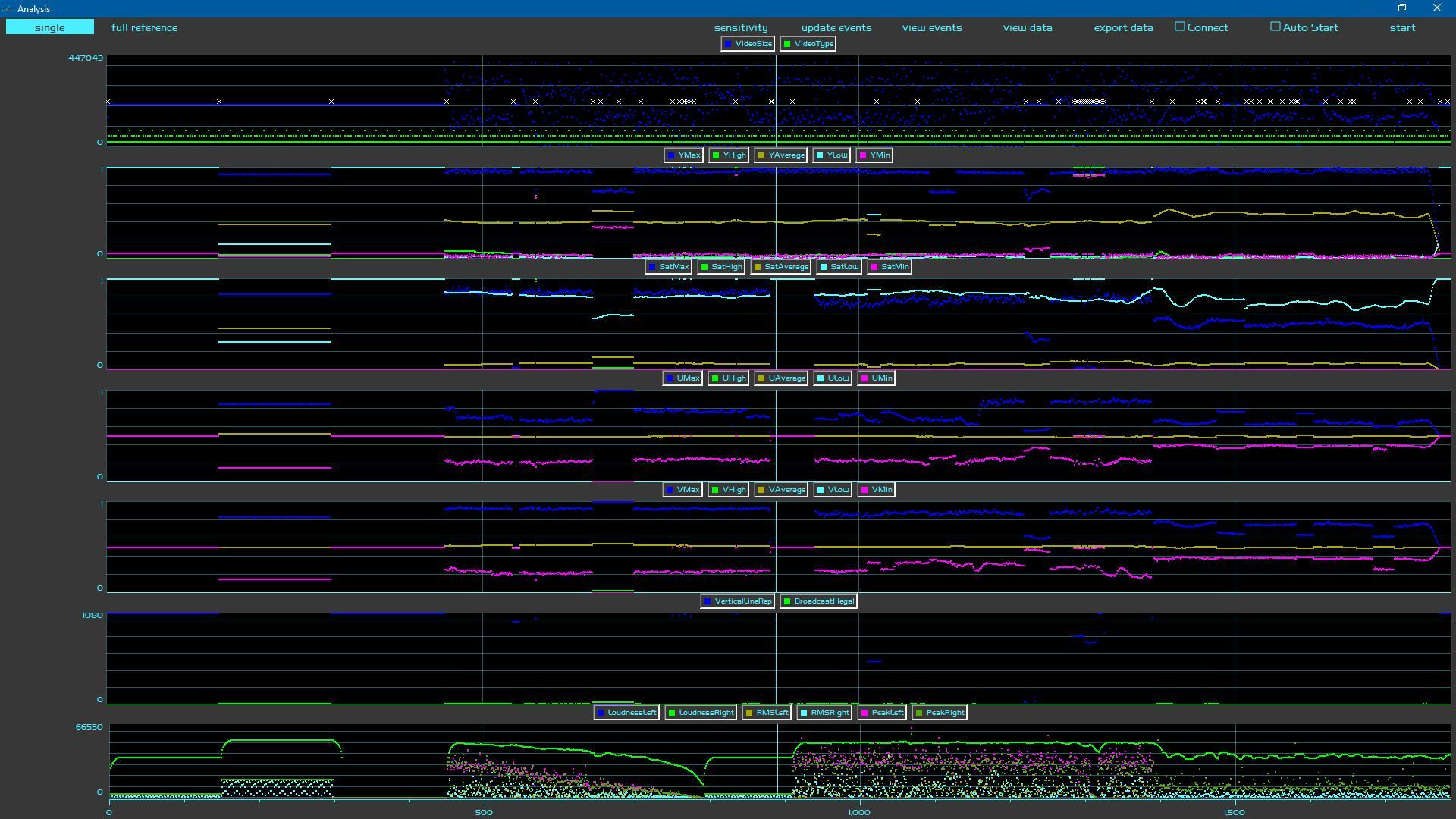 Video Format Quality Chart