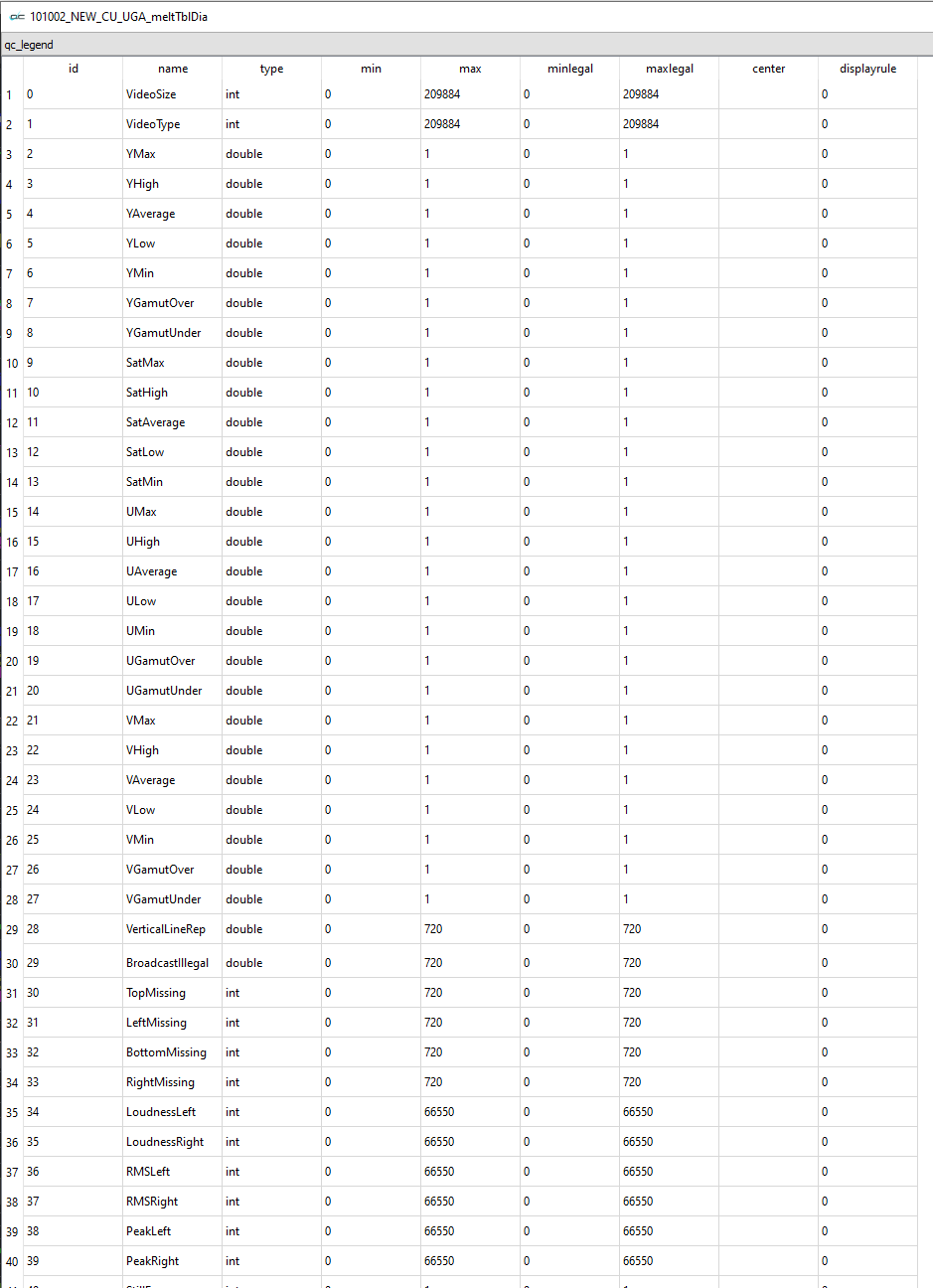 vqc metrics9viewdata